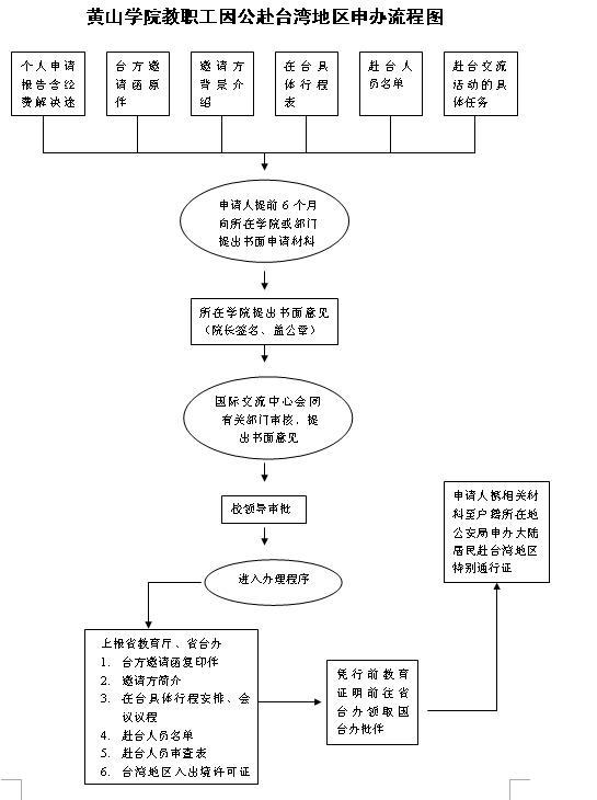 太阳成集团tyc539教职工因公赴台湾地区申办流程图